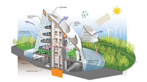  Designing for Resilience: A Bridge Between Nature and Architecture - Embracing Sustainable Practices Through Thoughtful Structural Engineering