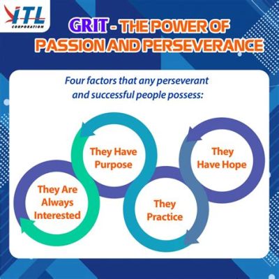  Grit: The Power of Passion and Perseverance - Unlocking the Secrets to Entrepreneurial Success Through Raw Determination