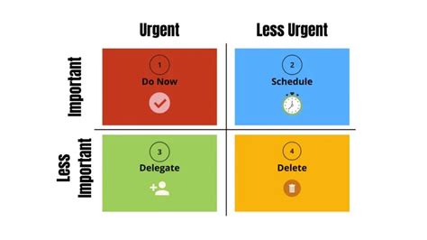  Prioritize and Get More Done: A Masterpiece of Time Allocation Strategies!