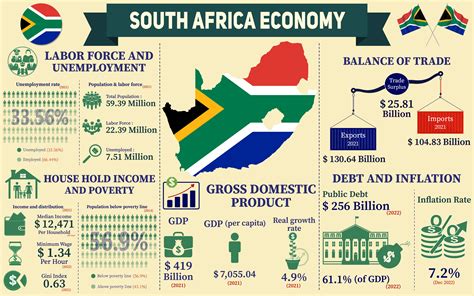 X-Factor: An Exploration into the Untamed Economy of South Africa Through the Lens of Innovation and Resilience